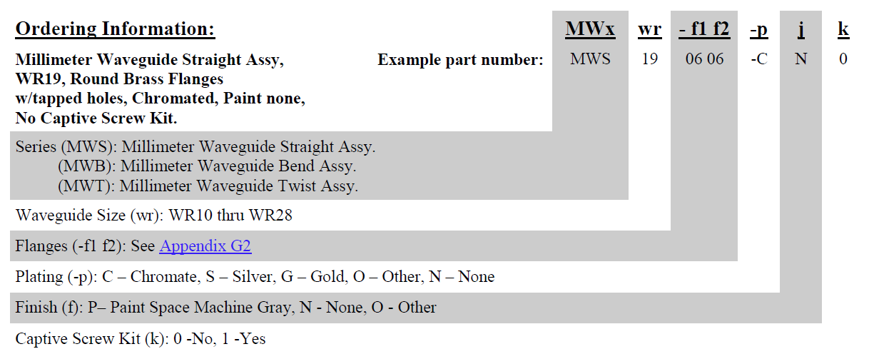 Millimeter Waveguide Assemblies